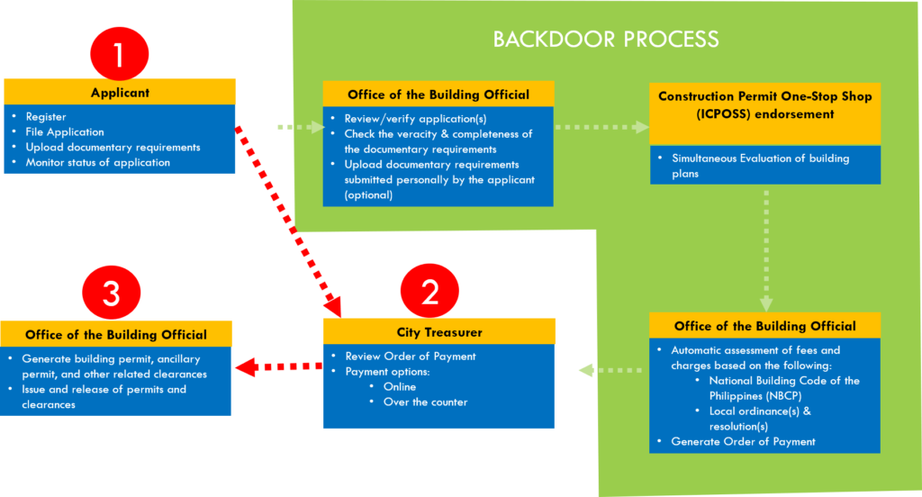 guide-to-ibpls-building-permit-city-of-ilagan